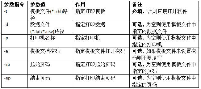 cmd打印標簽3.png